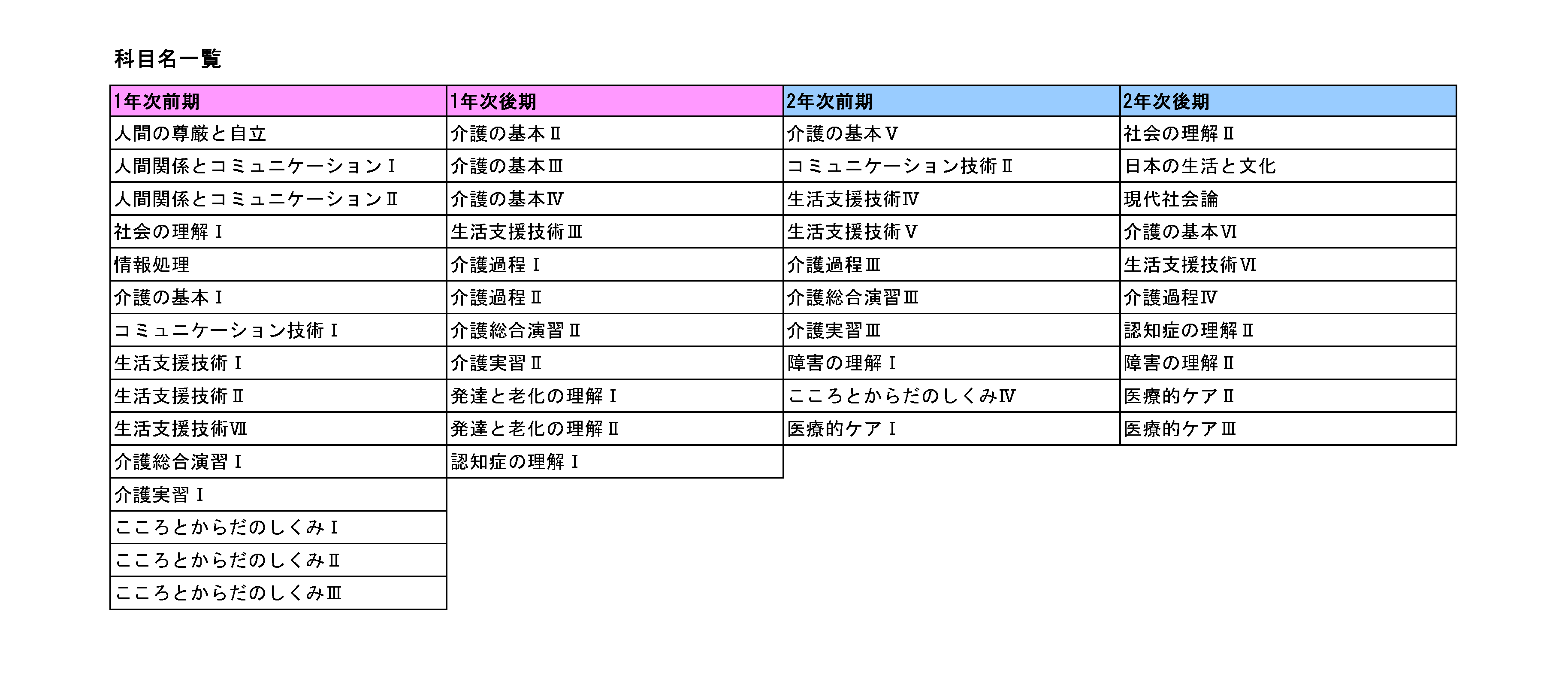 介護福祉士養成講座と食品成分表 成分表連載37】牛乳などの液状食品を正確に栄養計算するには